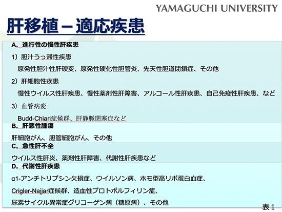 肝移植を必要とする疾患