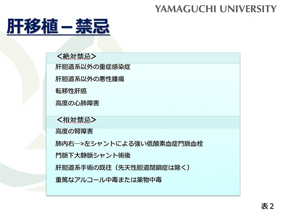 肝移植を必要とする疾患