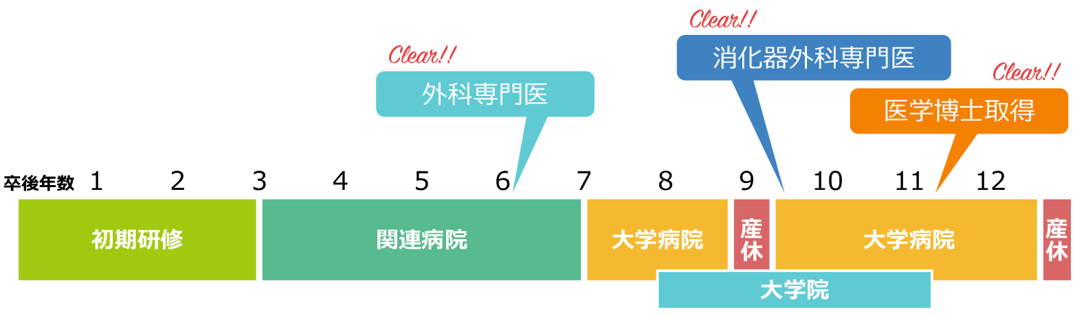 専門医キャリア例